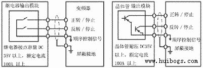 圖1 運行信號的連接方式